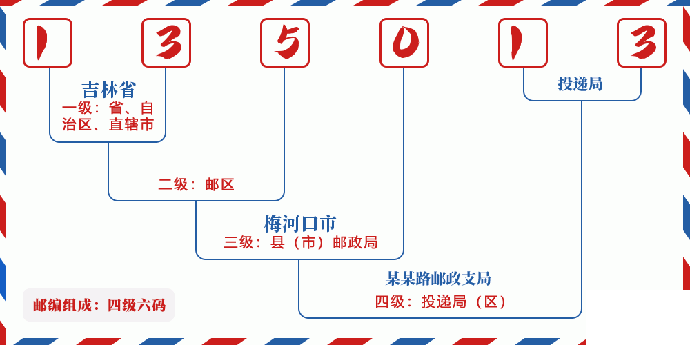 邮编135013含义