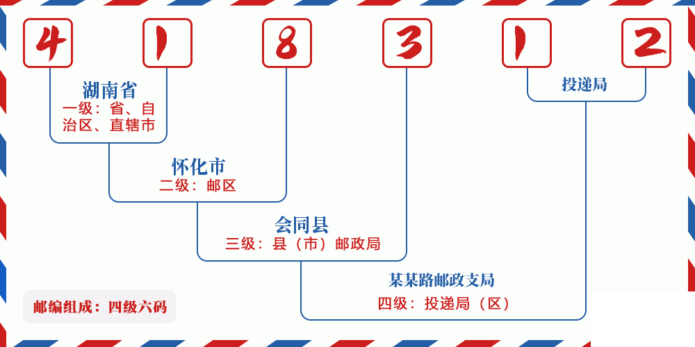 邮编418312含义