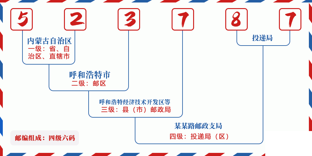 邮编523787含义