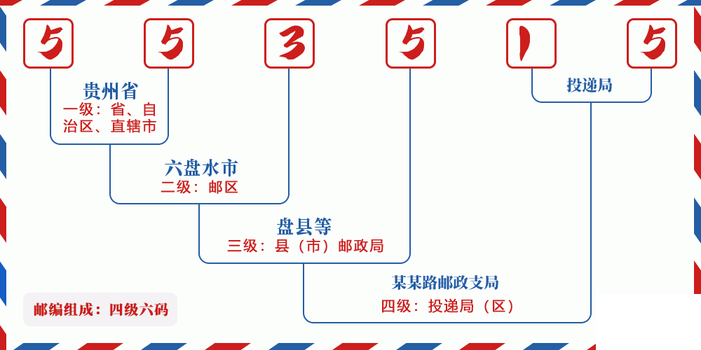 邮编553515含义