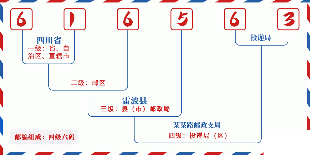 邮编616563含义
