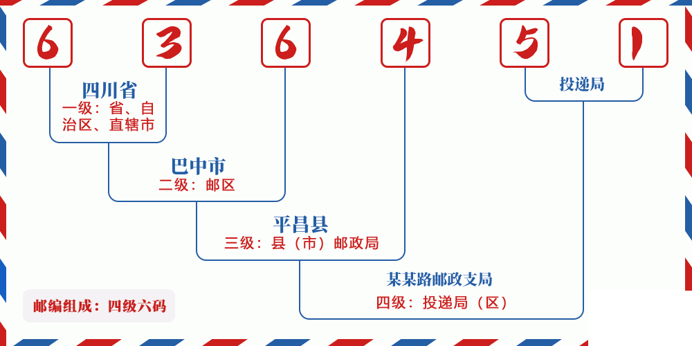 邮编636451含义