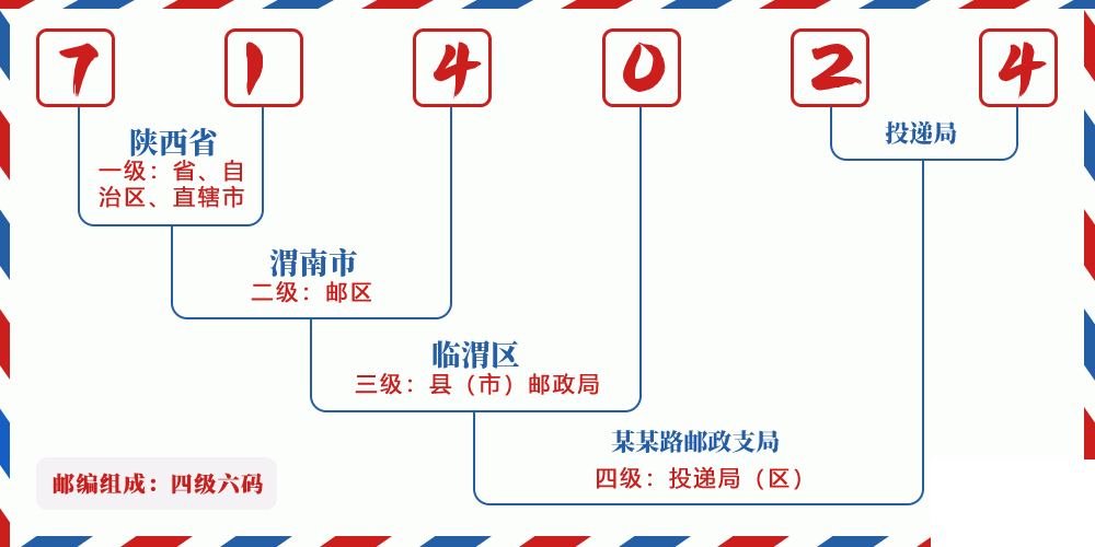 邮编714024含义