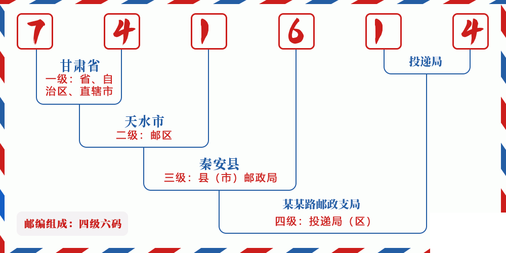 邮编741614含义