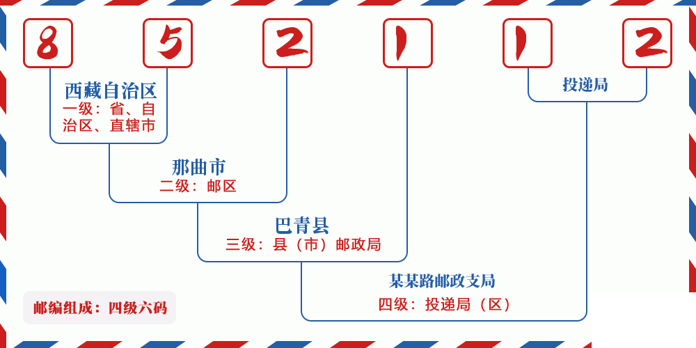 邮编852112含义